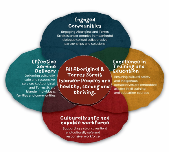 Image for Cultural Responsiveness in Action Framework